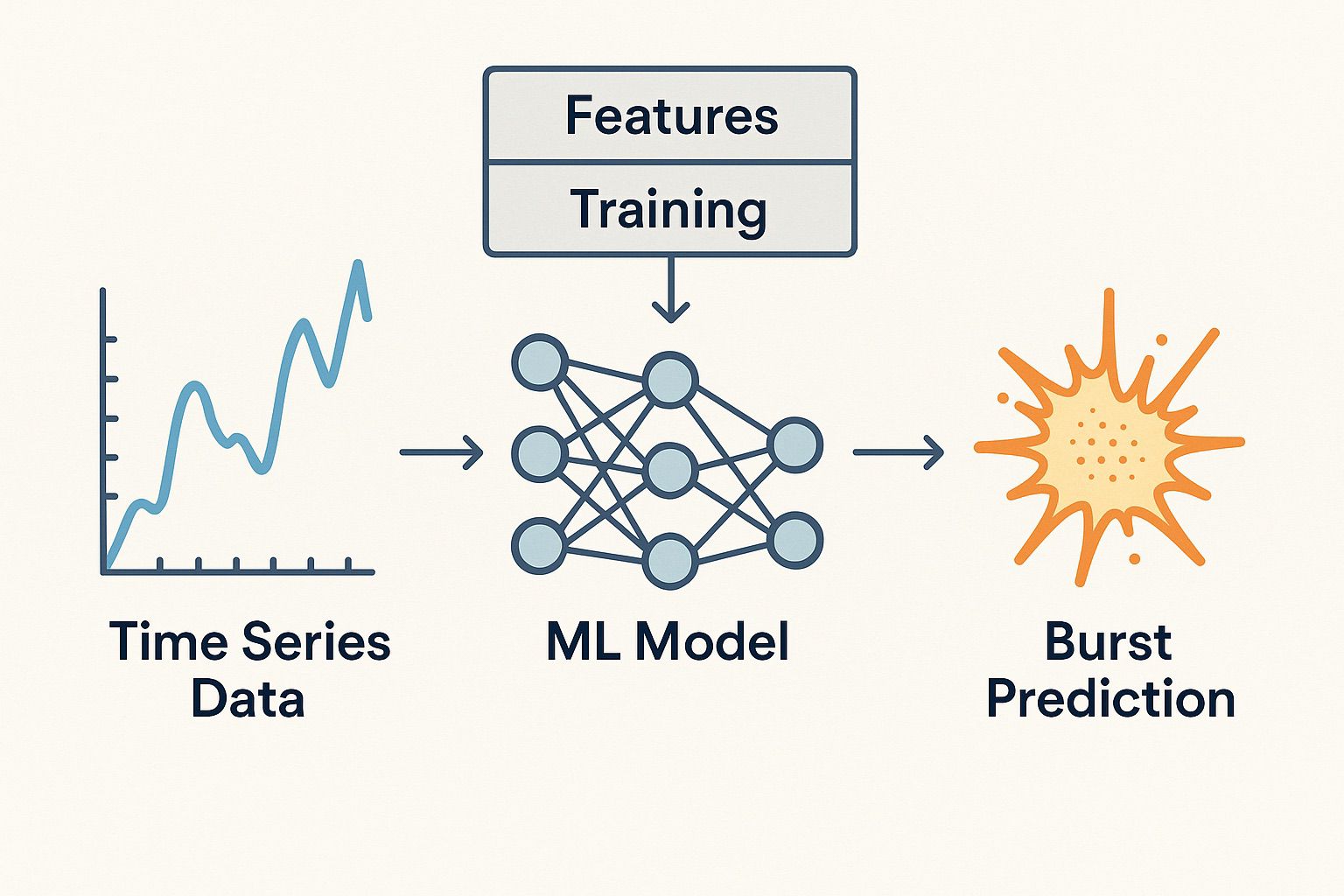Real-time Dashboard