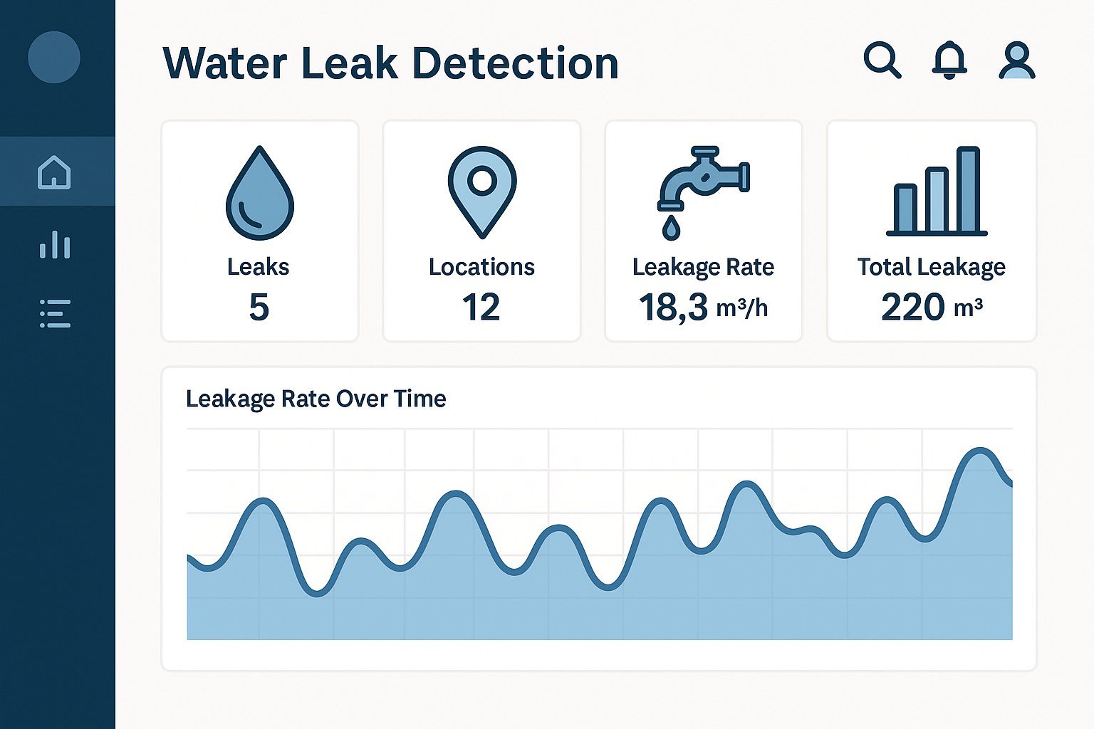 Performance Tracking